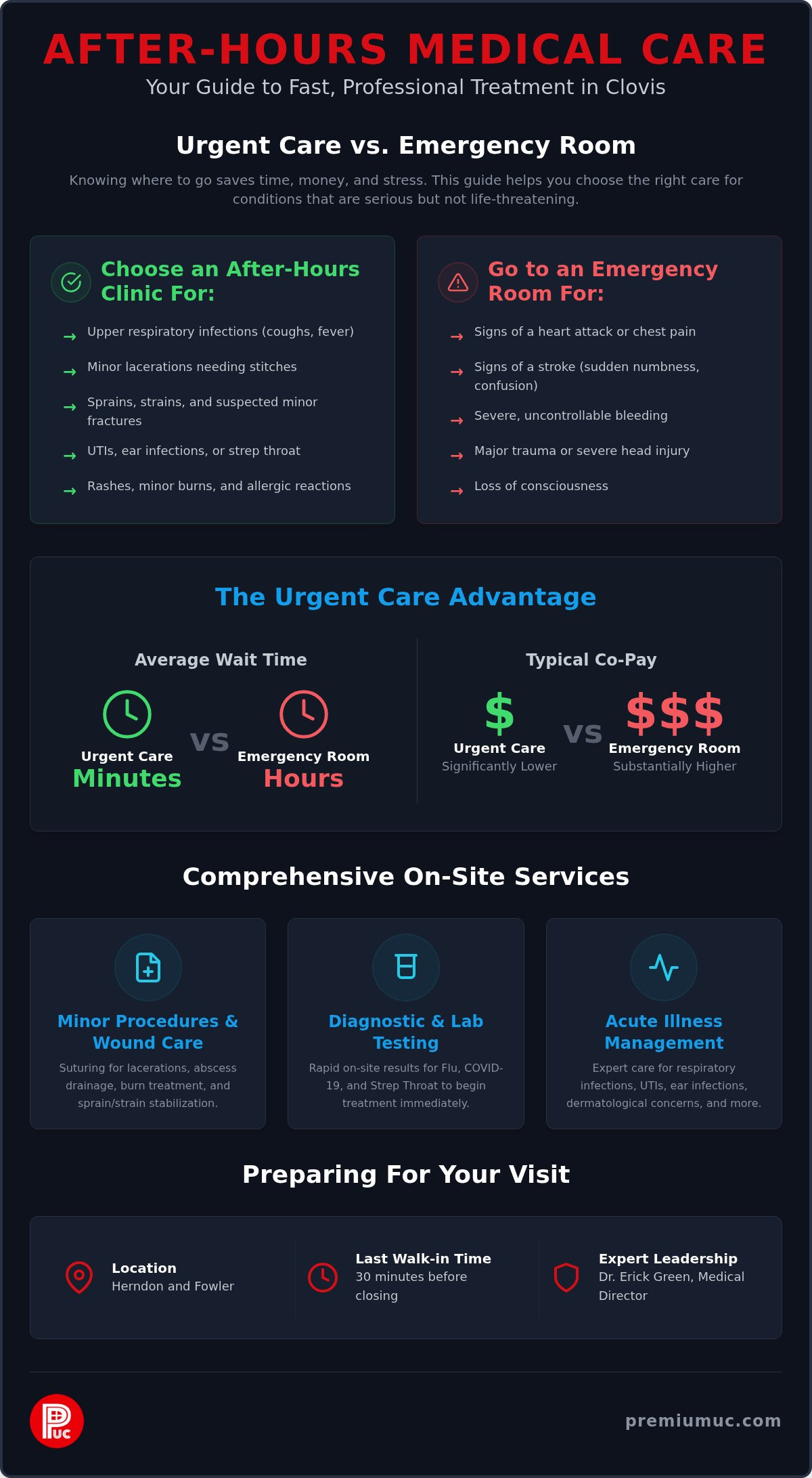 After Hours Clinic in Clovis: Evening and Weekend Medical Care Guide
