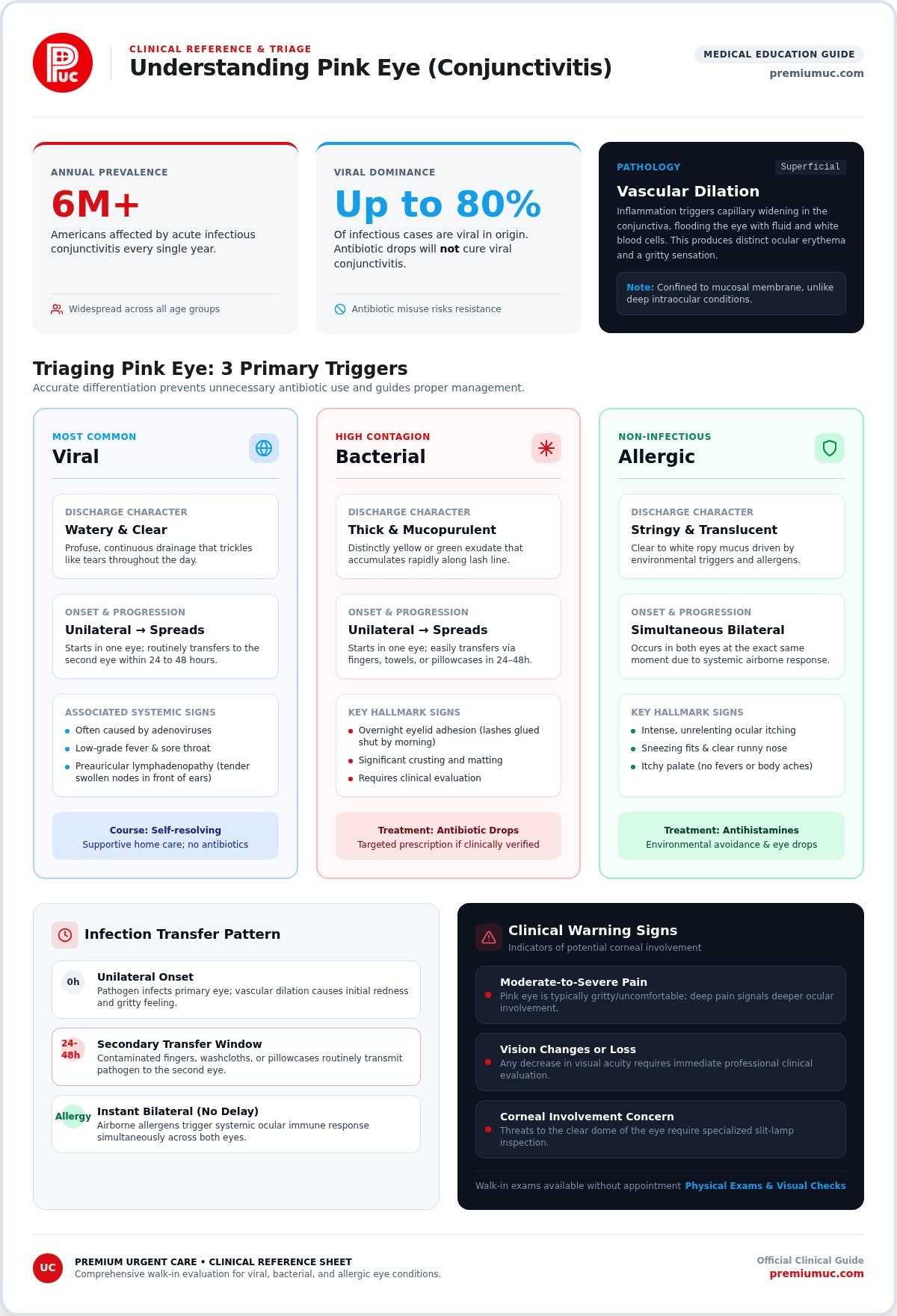 How to Identify, Manage, and Treat Pink Eye: A Complete Care Guide