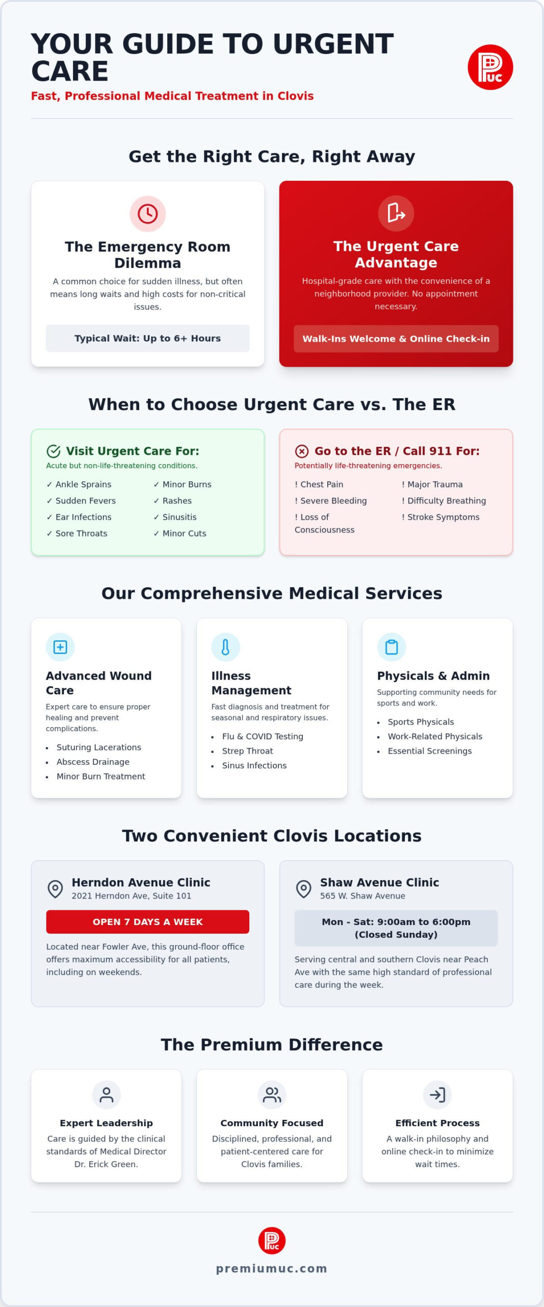 Premium Urgent Care Clovis CA: Fast, Expert Medical Care
