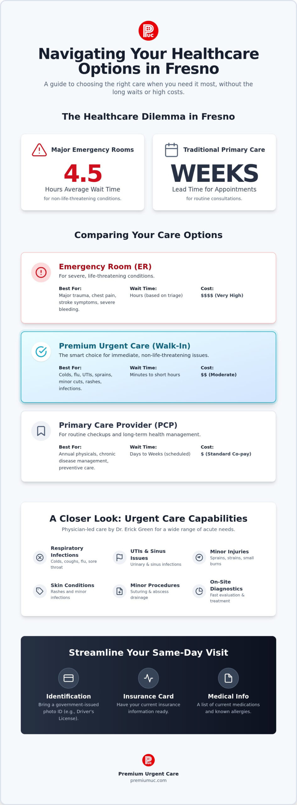 Same Day Doctor in Fresno: Walk-In Medical Care Guide