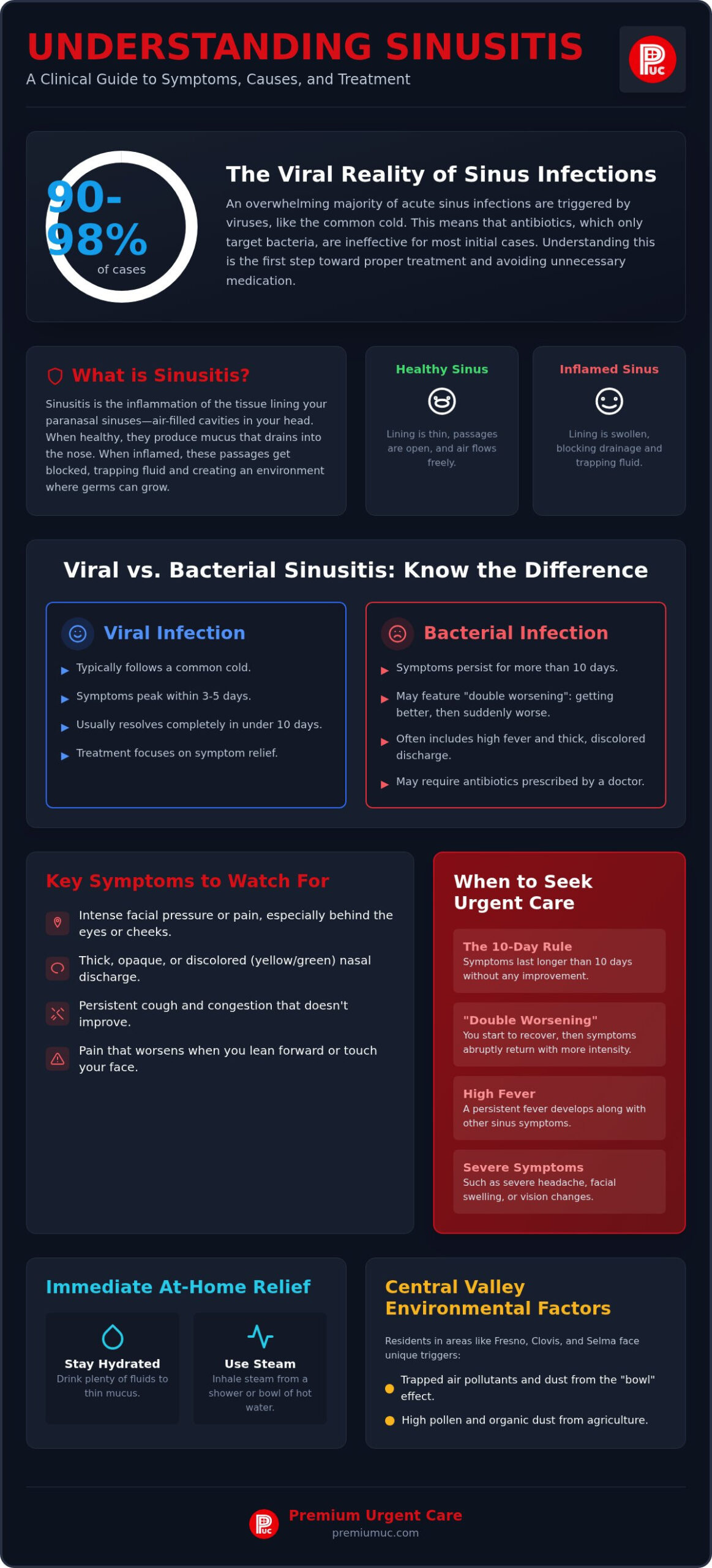 Sinusitis Relief: Managing Sinus Infections in 2026