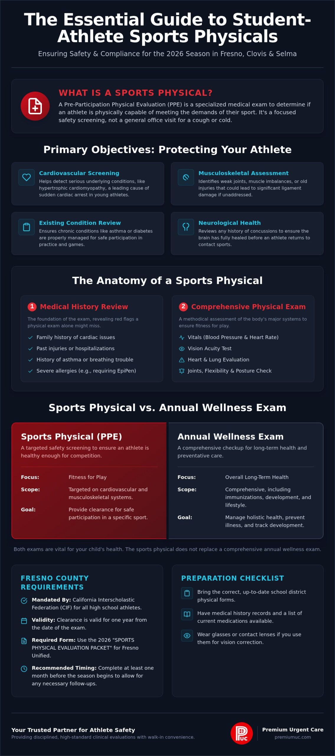 Sports Physicals Fresno: 2026 Pre-Participation Exam Guide
