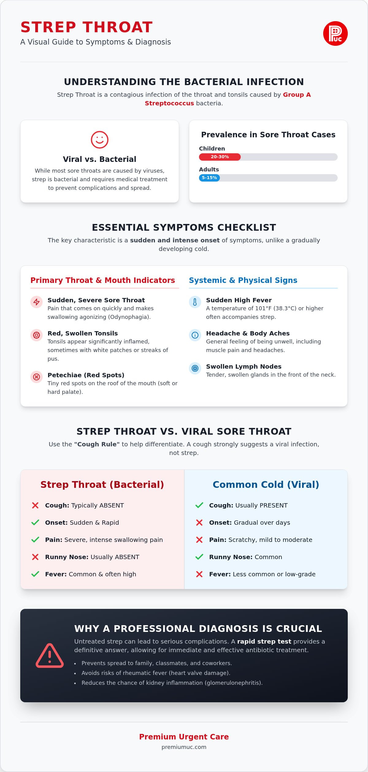 Strep Throat Symptoms: A Complete Checklist for Central Valley Families