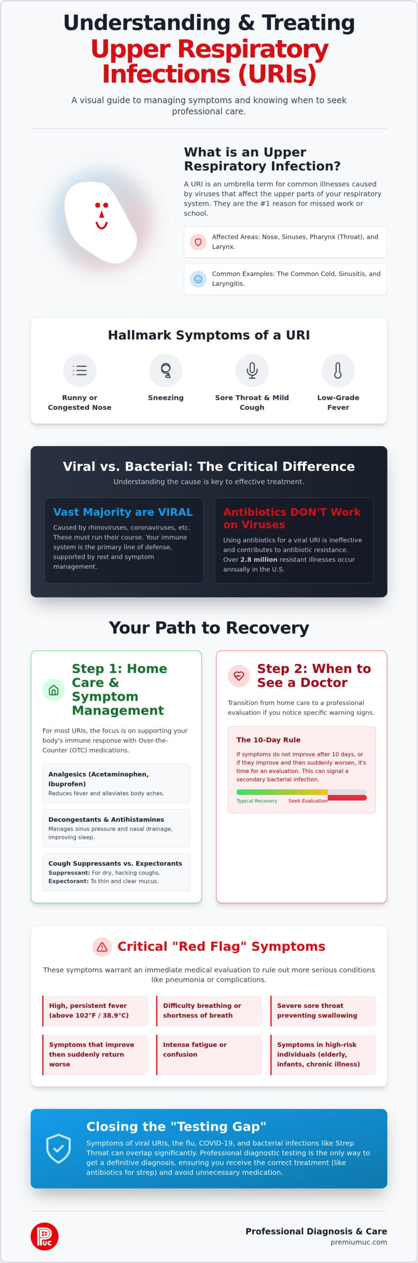 Upper Respiratory Infection Treatment: A Comprehensive Guide to Relief and Recovery