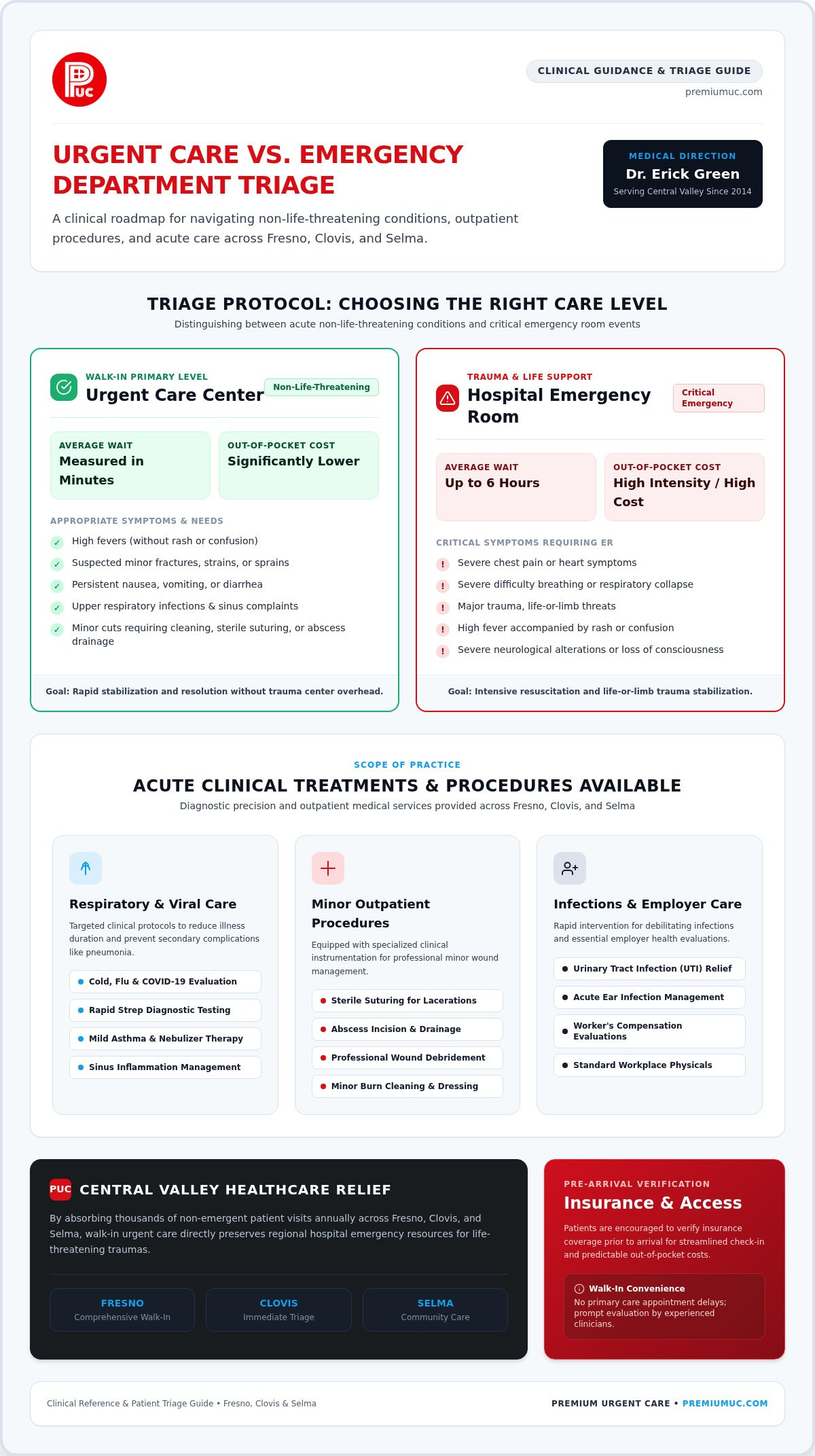 Urgent Care in Fresno, CA: Your Comprehensive 2026 Guide to Local Medical Services