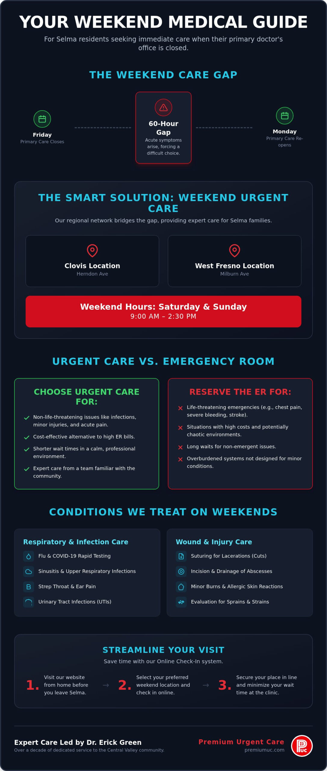 Weekend Doctor Options for Selma Residents: Accessing Premium Urgent Care