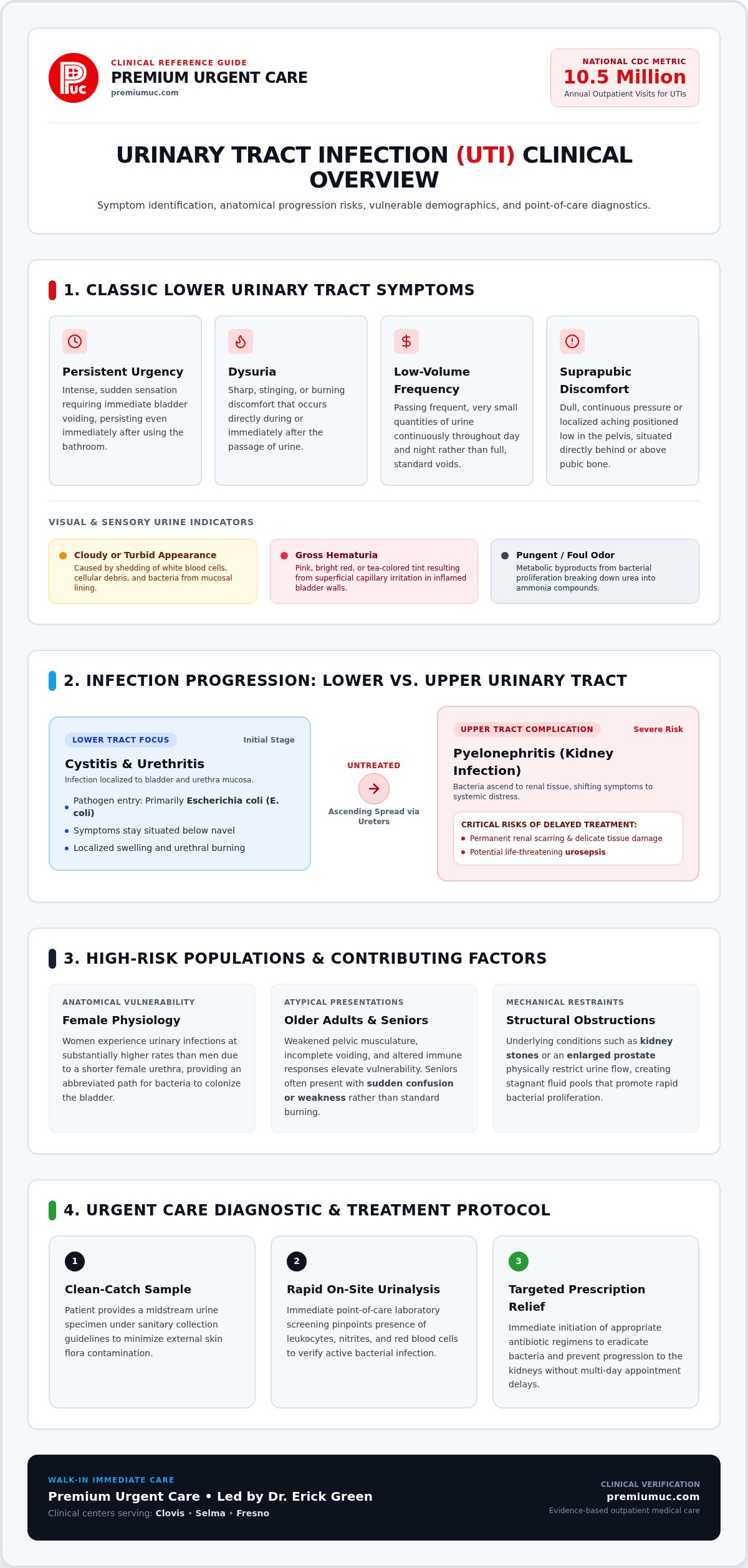 Urinary Tract Symptoms: When to Seek Urgent Care for Immediate Relief