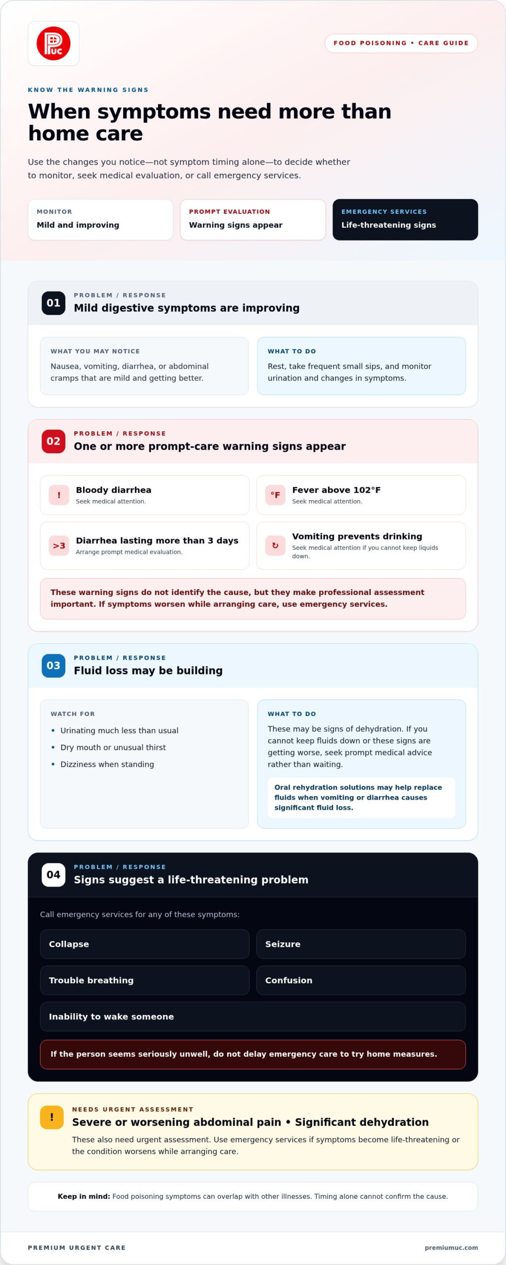 Food Poisoning Symptoms: When to Seek Care