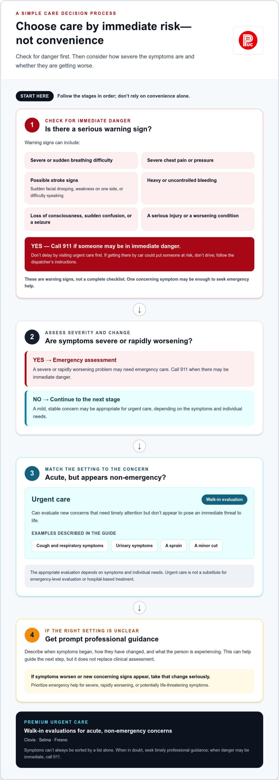 Urgent Care vs. ER: Choosing the Right Care