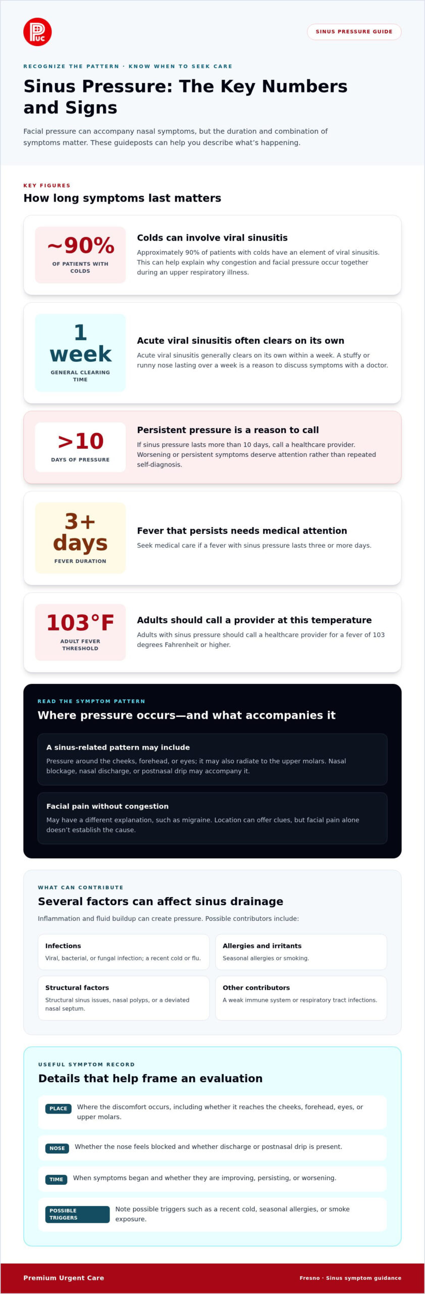 Sinus Pain Treatment in Fresno for Pressure and Pain