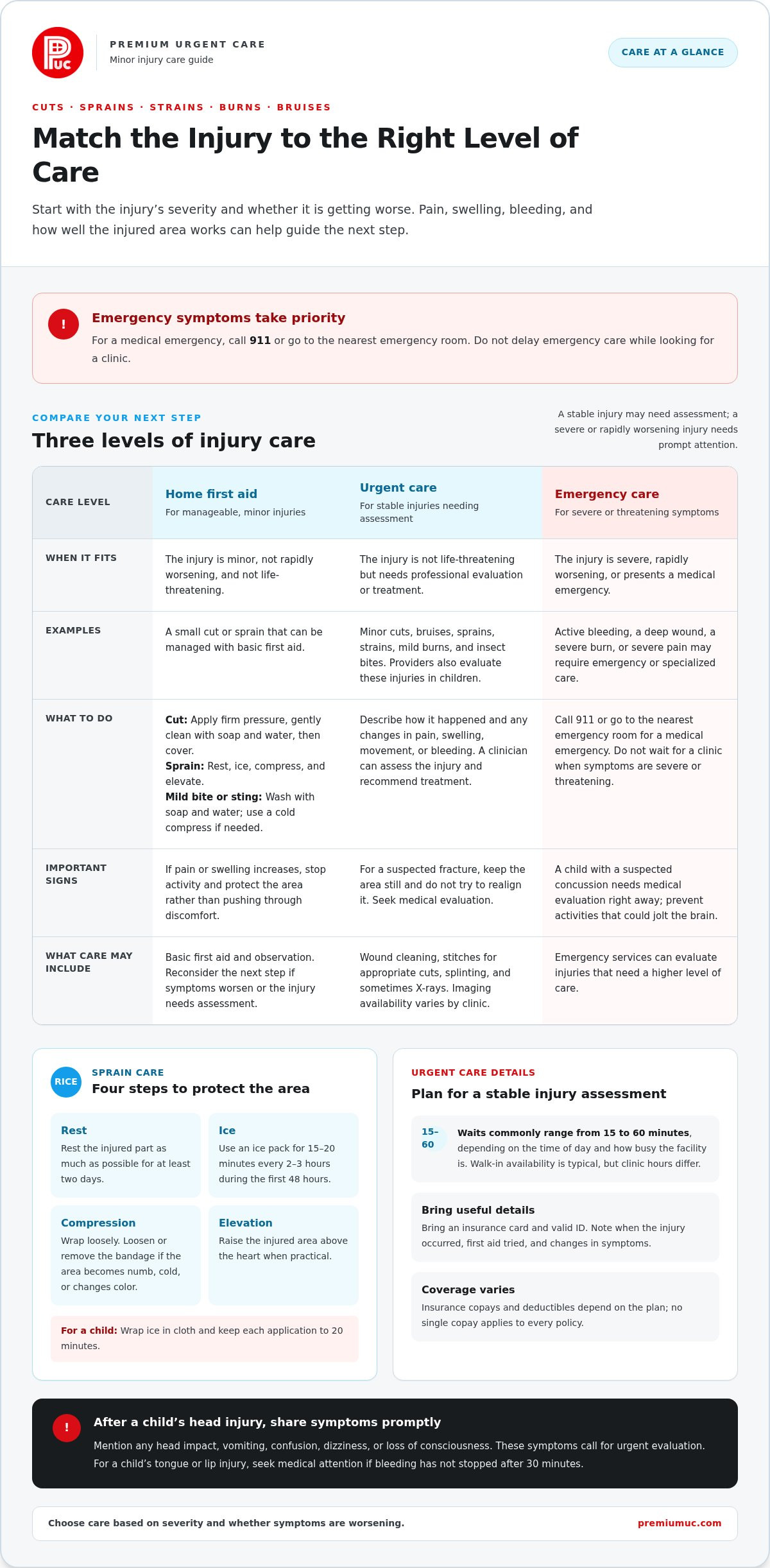How to give immediate care for minor injuries and choose next steps
